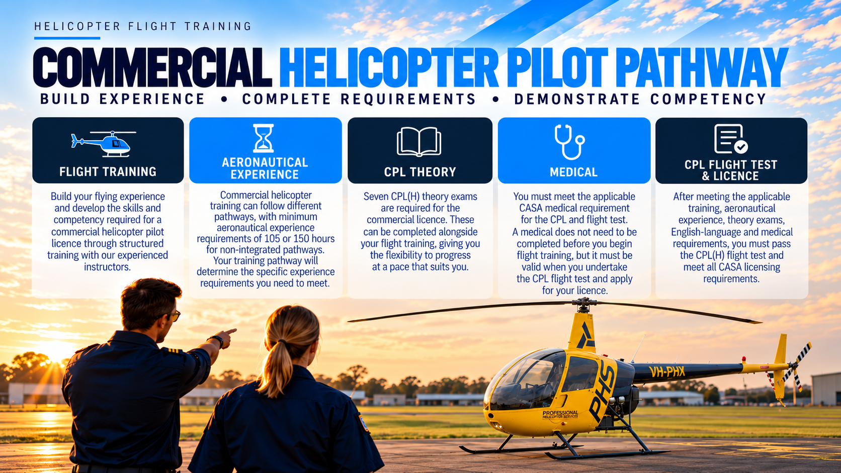 How to Become a Helicopter Pilot in Australia | Commercial Helicopter Pilot Pathway 1